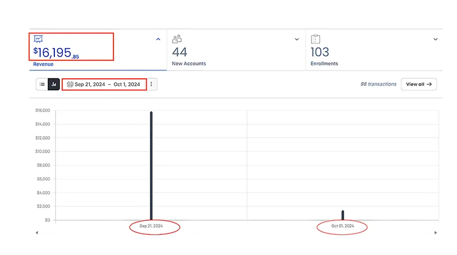 لوحة مبيعات: 16,195 دولار